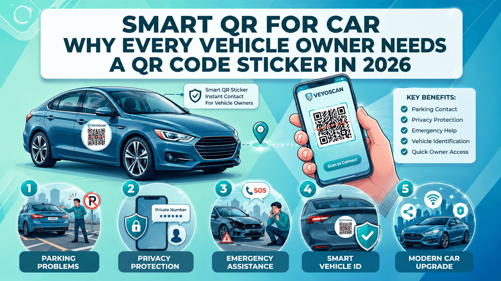 Smart QR for Car: Why Every Vehicle Owner Needs a QR Code Sticker in 2026