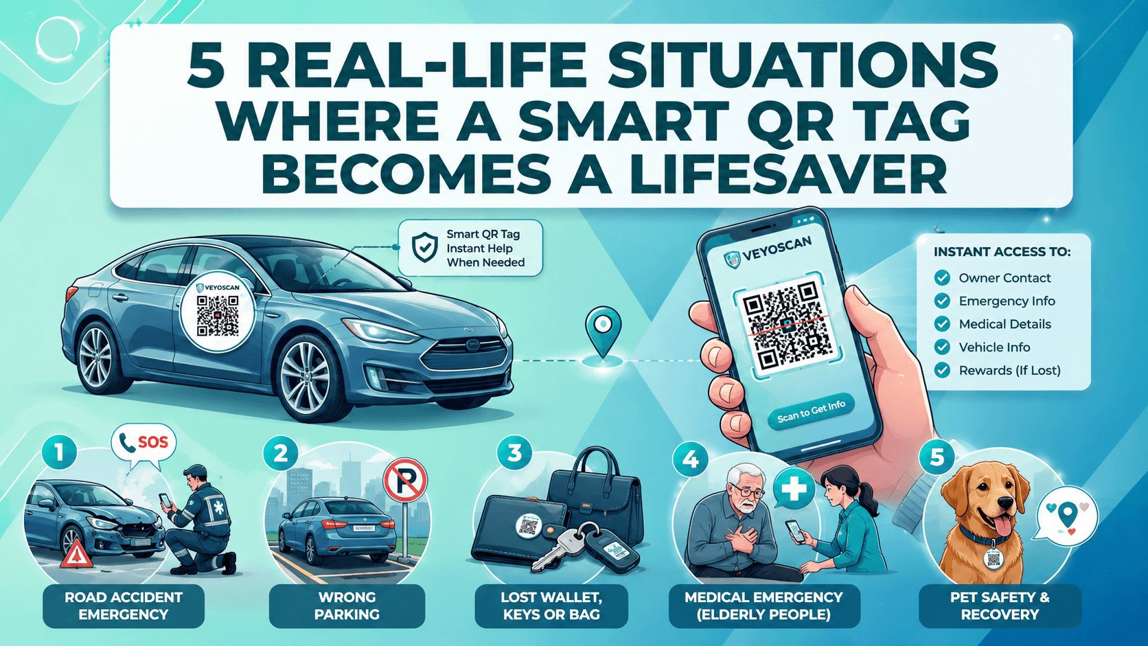 5 Real-Life Situations Where a Smart QR Tag Becomes a Lifesaver